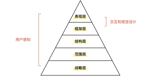 用户体验要素.jpg