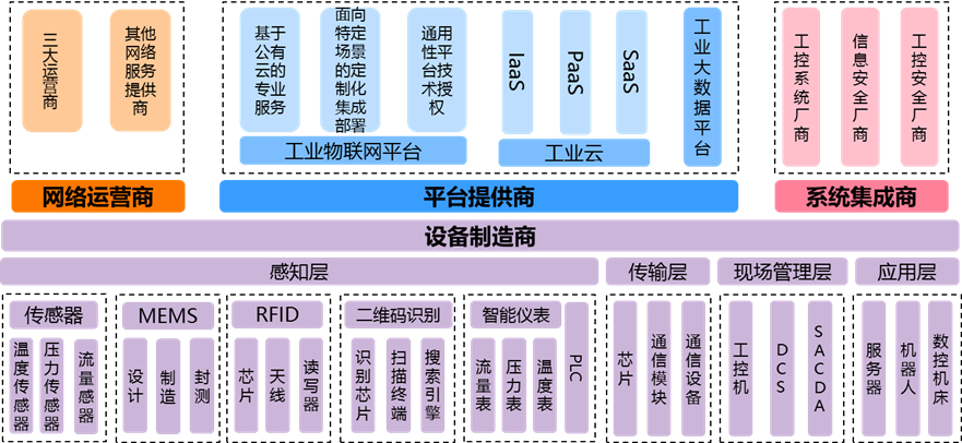 工业物联网解决方案找上海艾艺.png