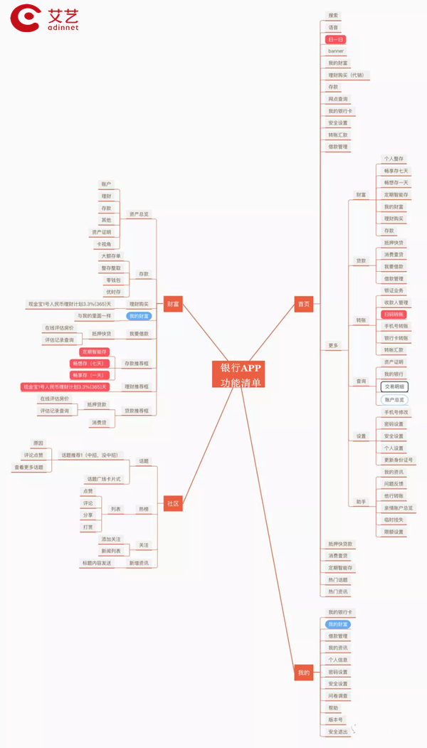 银行APP开发功能方案.jpg