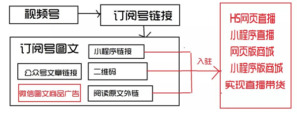 视频号.jpg