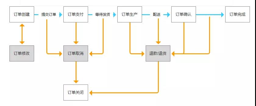 逆向流程.jpg