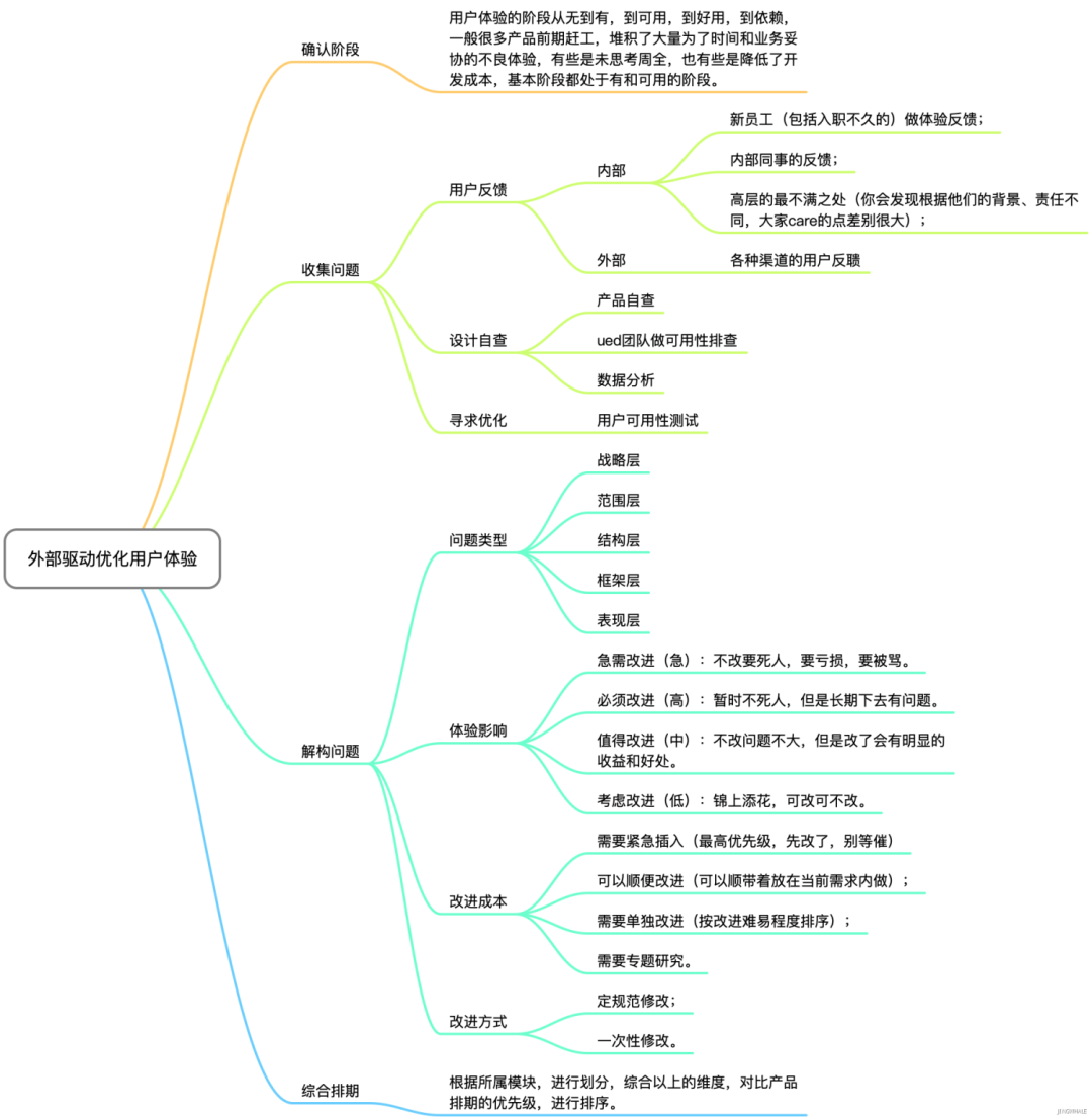 外部驱动优化用户体验.png