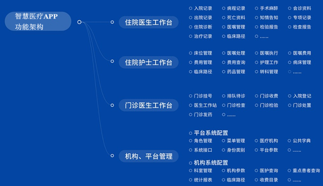 智慧医疗APP功能清单.jpg