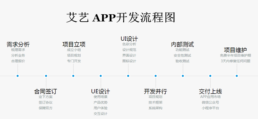 APP外包开发流程图.png