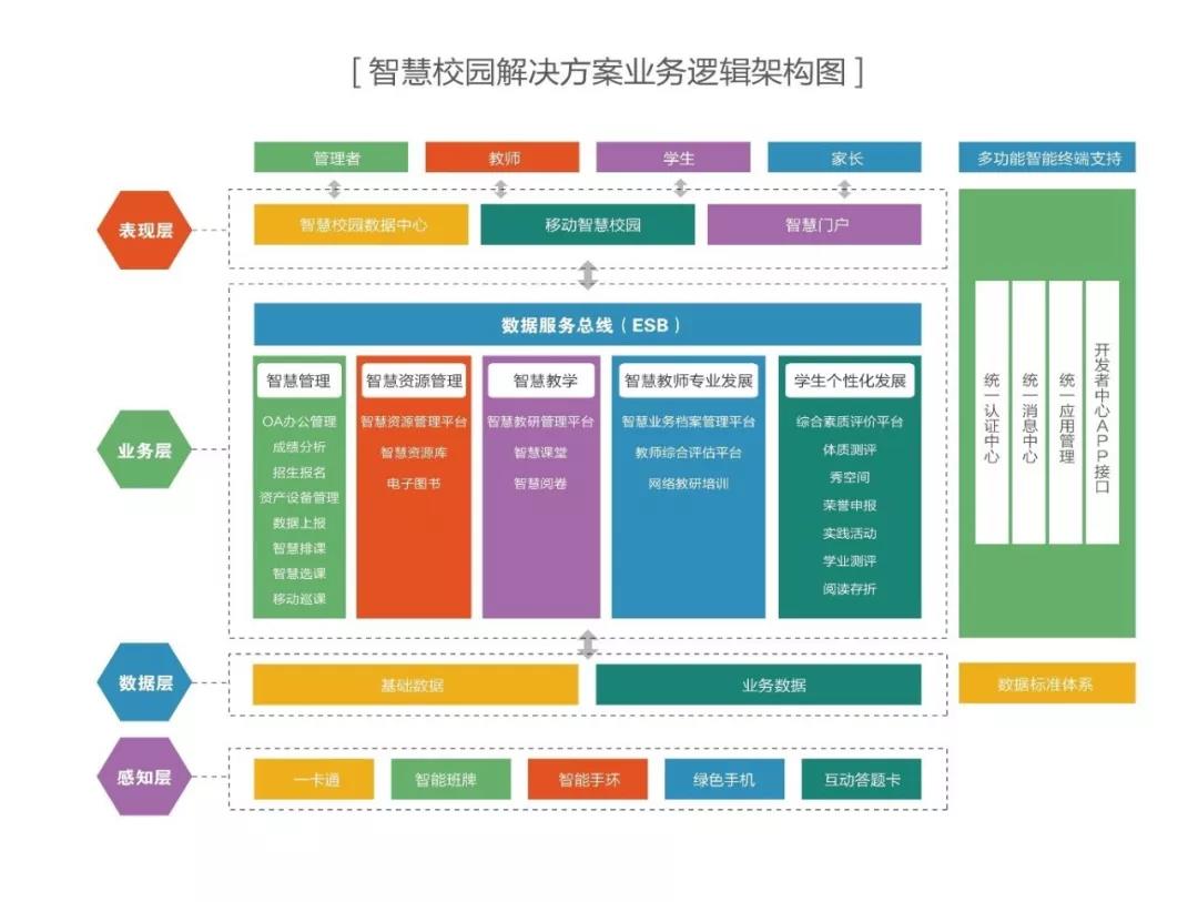 智慧校园解决方案逻辑架构图.jpg