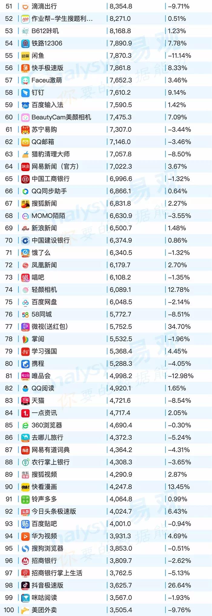 2020年最新移动App TOP 100榜单.jpg