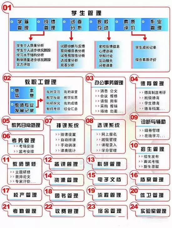 学校综合管理平台功能模块.jpg