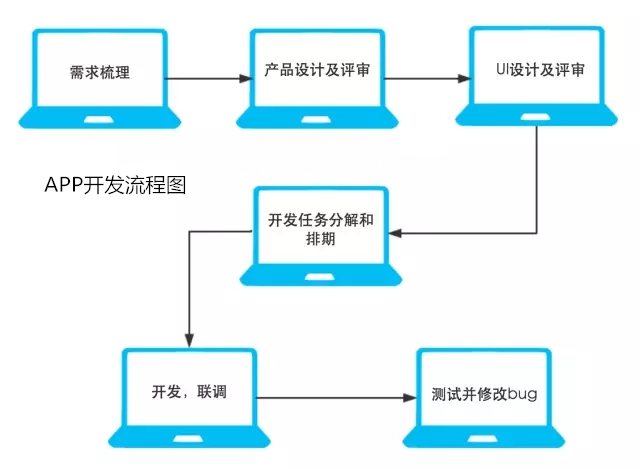 app开发流程.jpg