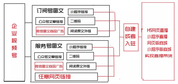 企业视频号.jpg