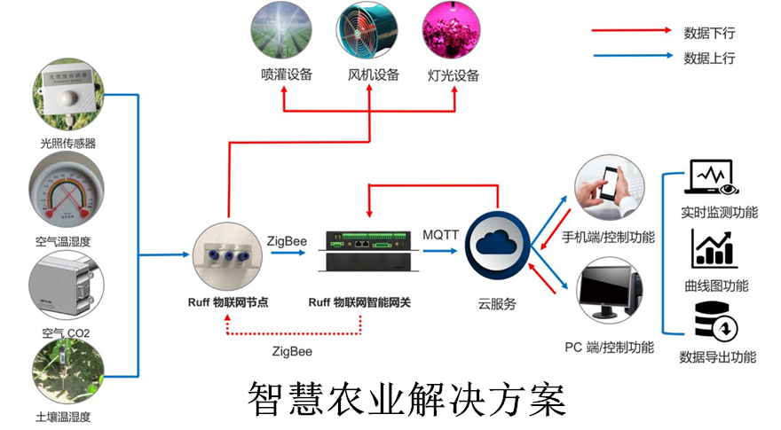 智慧农业.jpg