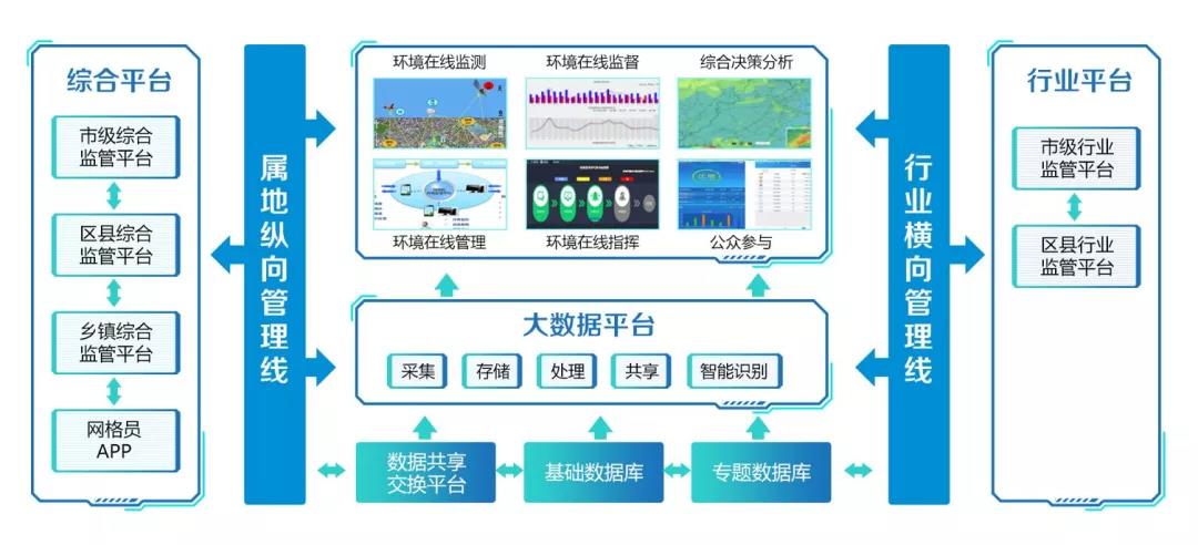 智慧环保大数据平台技术架构.jpg