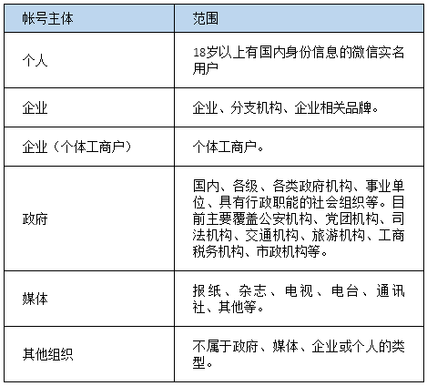 主体类型说明.png