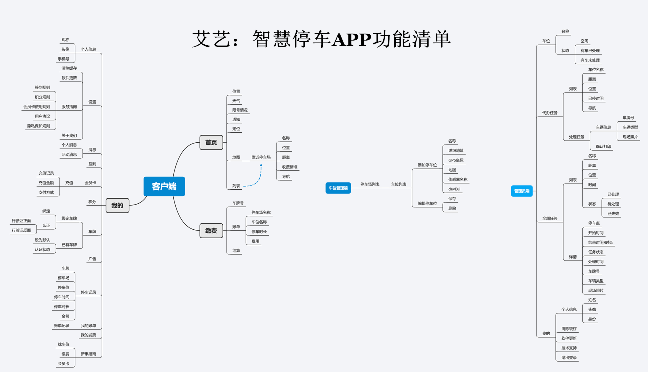 停车APP功能清单图.png