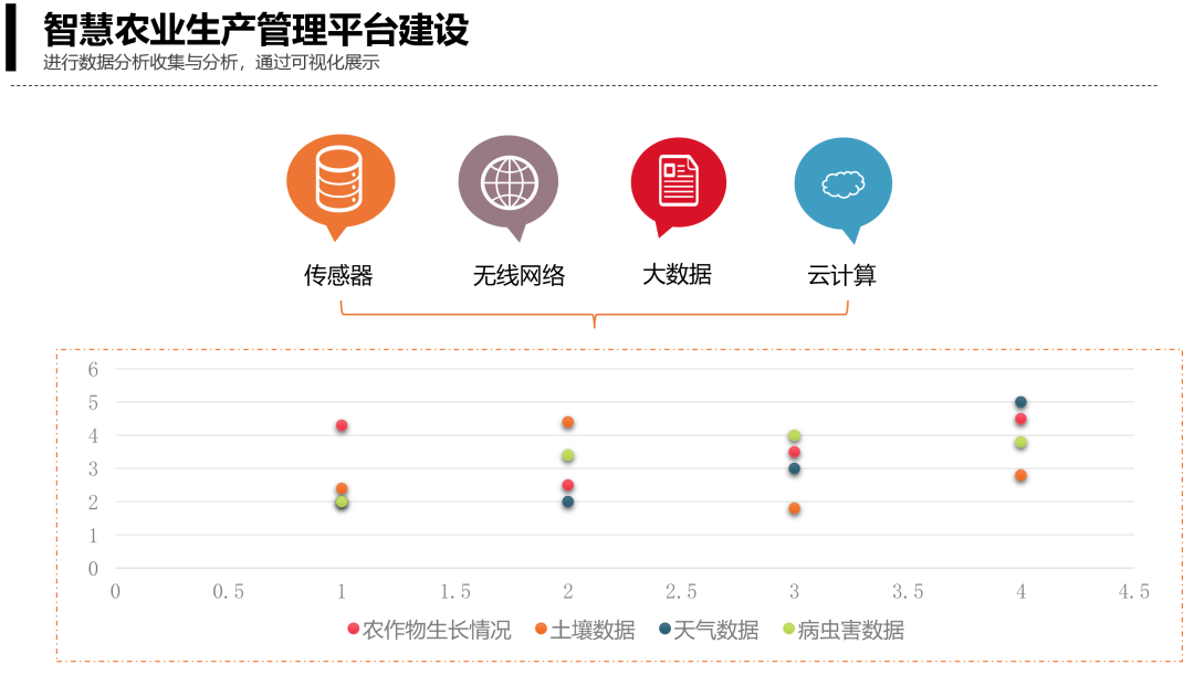 智慧农业生产管理平台的建设.png