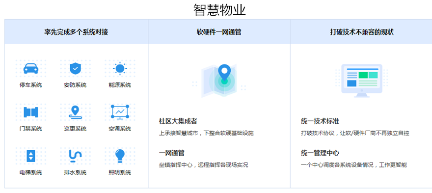 智慧物业整体解决方案—上海艾艺.png