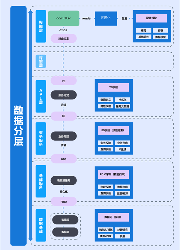 数据中台的核心.png