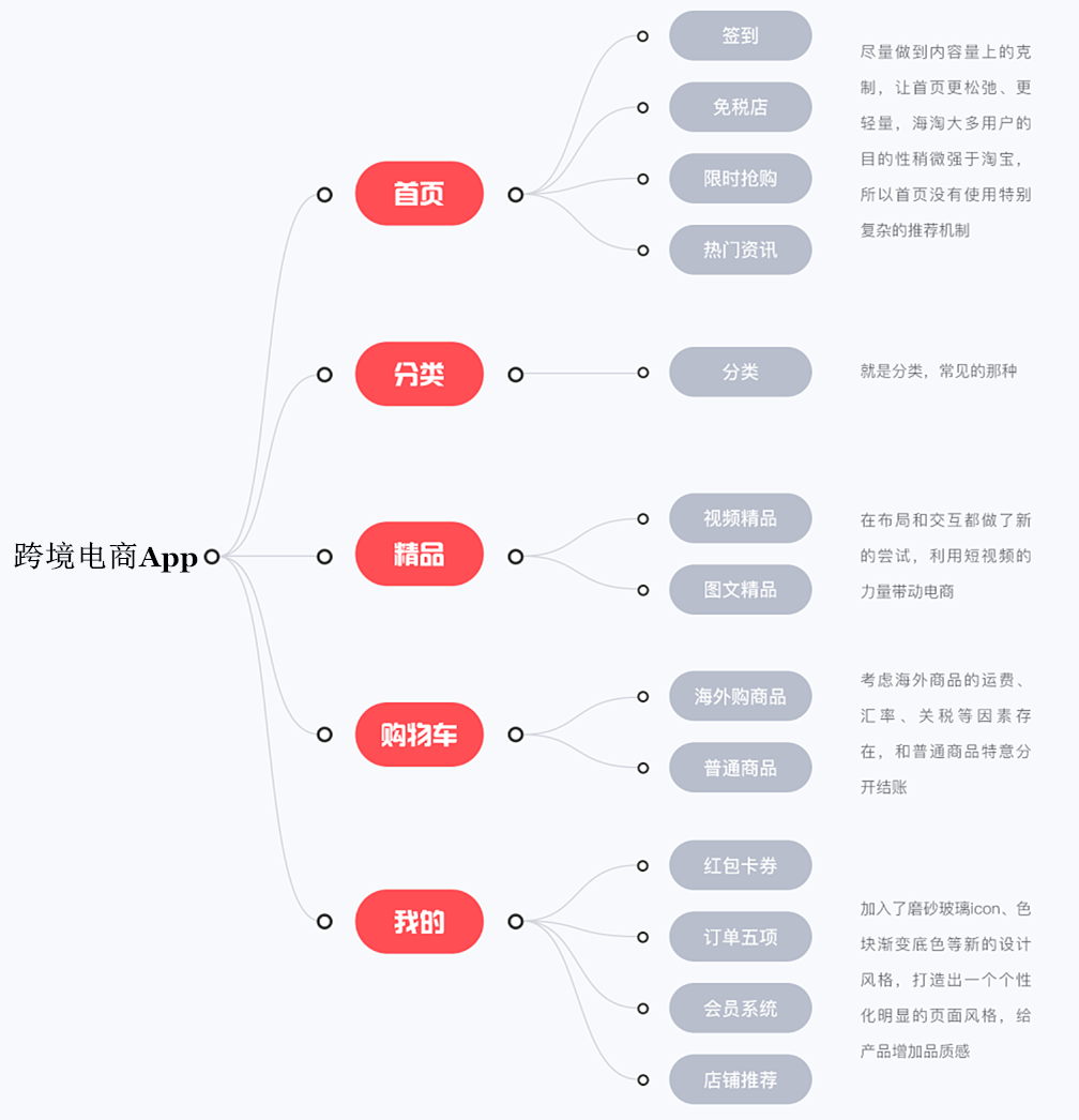 跨境电商APP框架构建.png