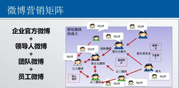 微博营销矩阵.jpg