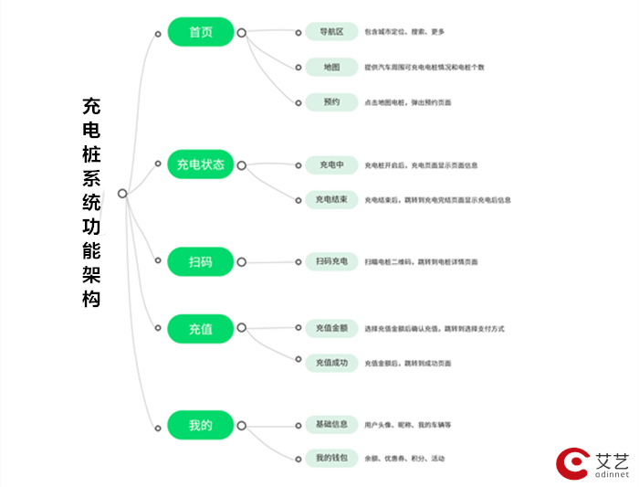 充电桩系统功能架构.jpg