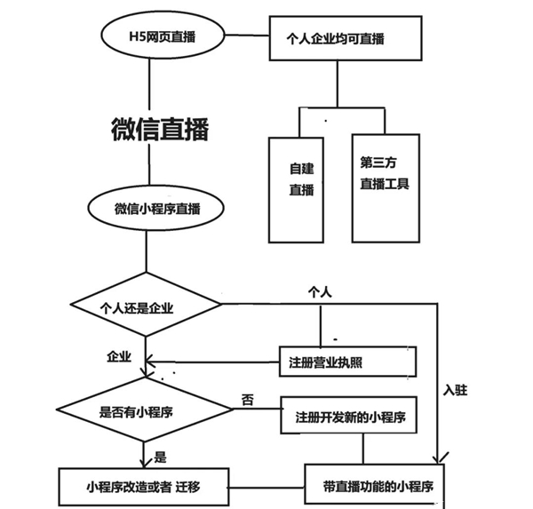 微信直播介绍.jpg