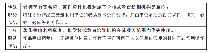 著作权的归属归类.png