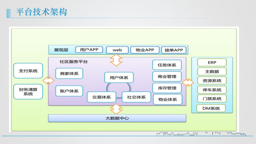 平台技术架构.png