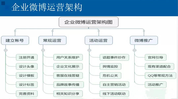 企业微博运营架构.jpg