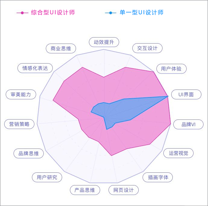 设计师能力.png