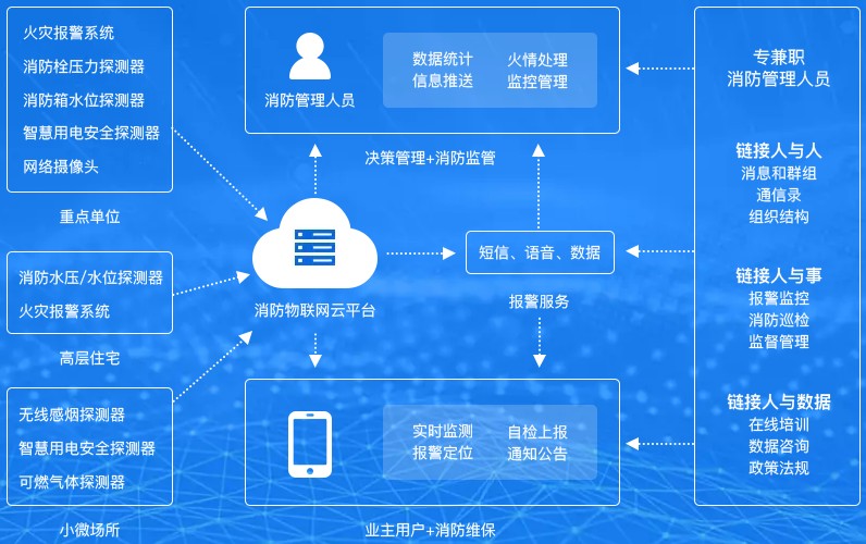 智慧消防大数据平台架构.jpg