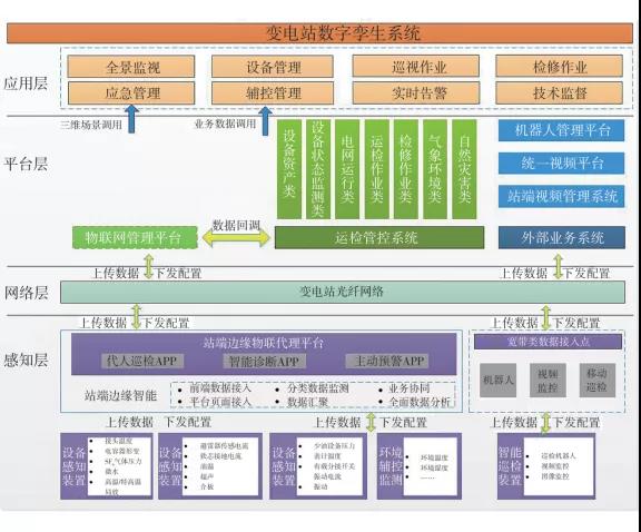 变电站数字孪生系统.jpg