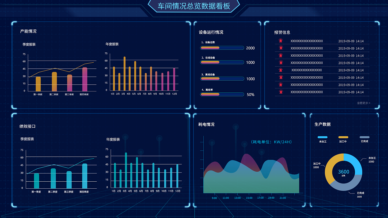 工厂数据可视化.png