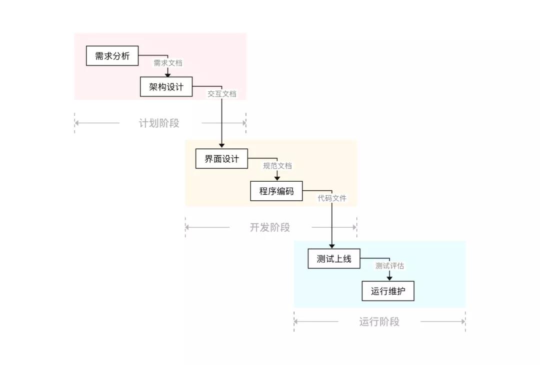 瀑布式开发.jpg