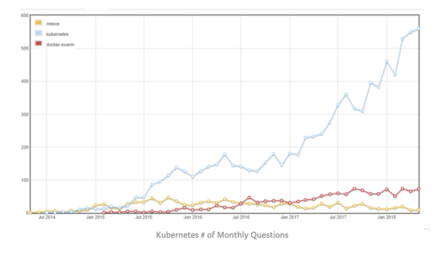 Kubernetes.png