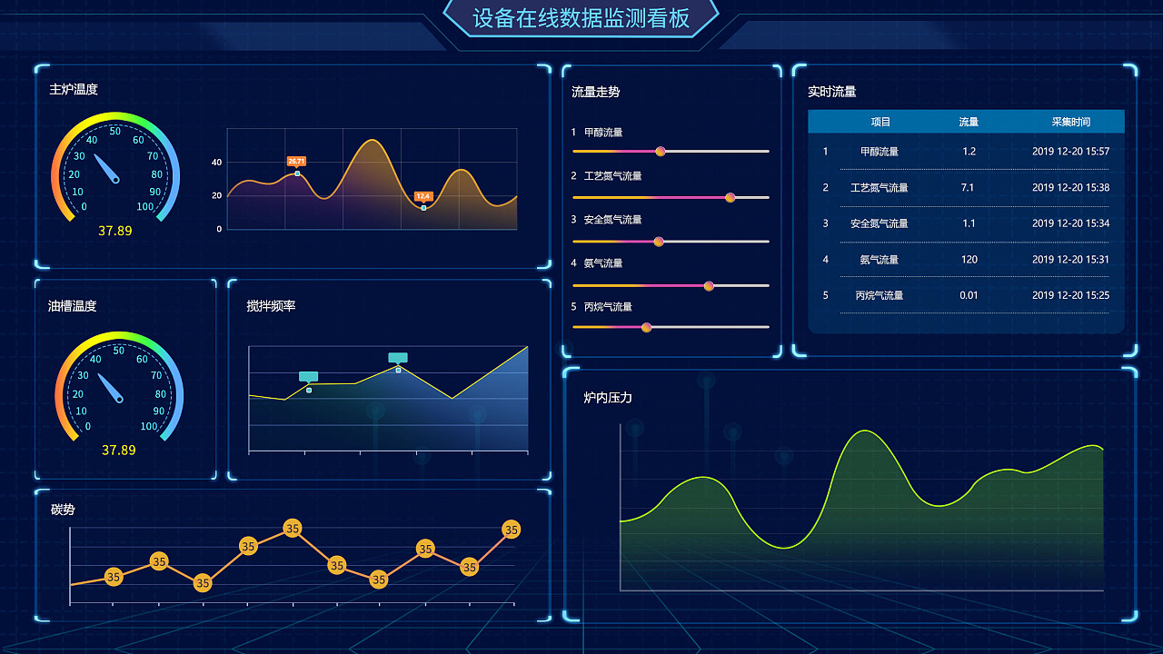 工厂设备数据监测.jpg