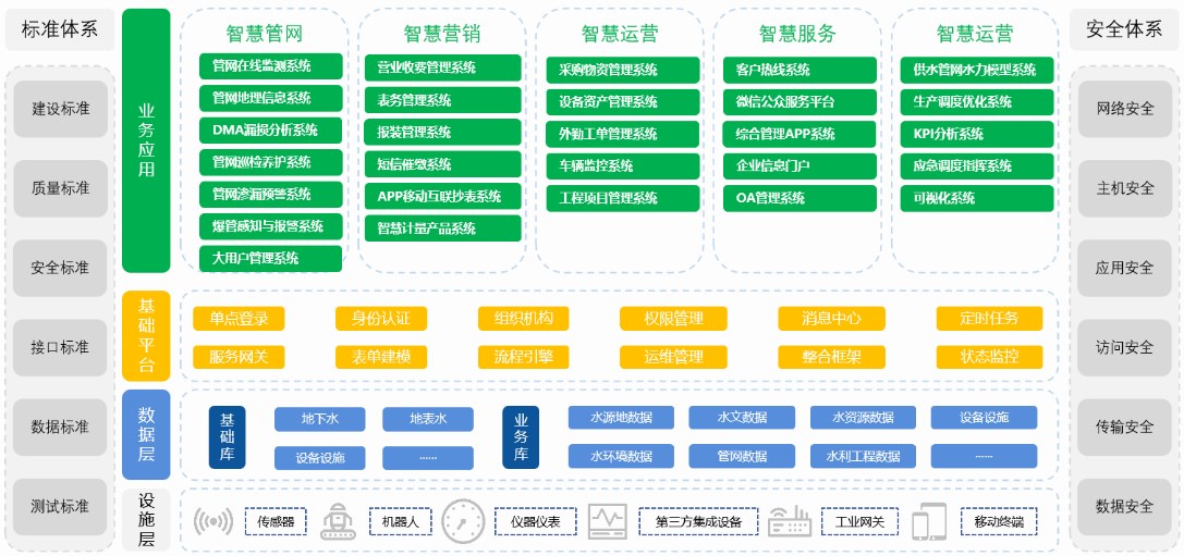 智慧水利功能架构.jpg