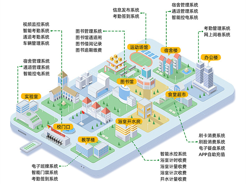 智慧校园全场景解决方案.jpg