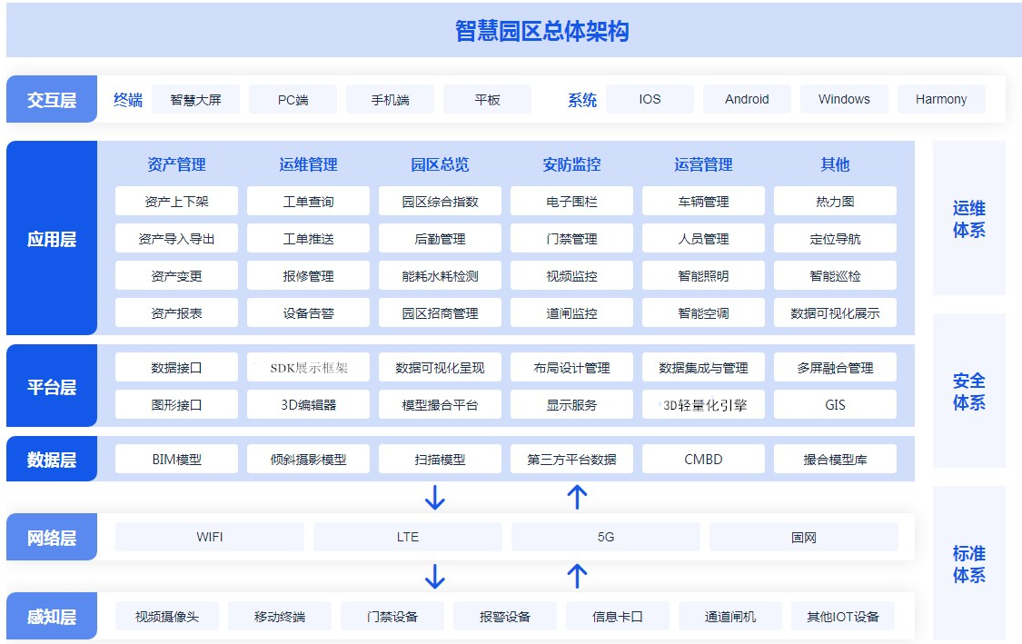 智慧园区总体架构.jpg