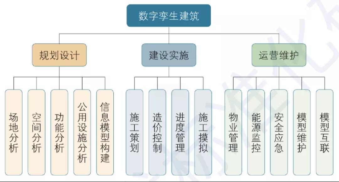 数字孪生建筑典型应用场景.jpg