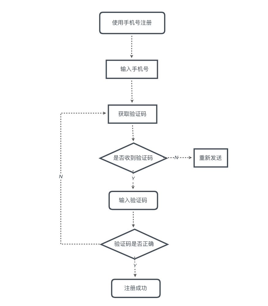 流程图.png