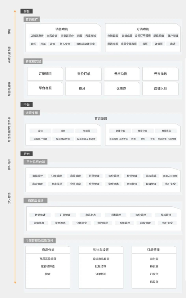 多商家分销系统解决方案.jpg