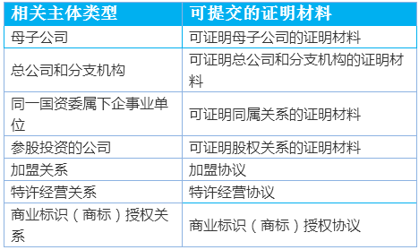 主体相关证明材料.png