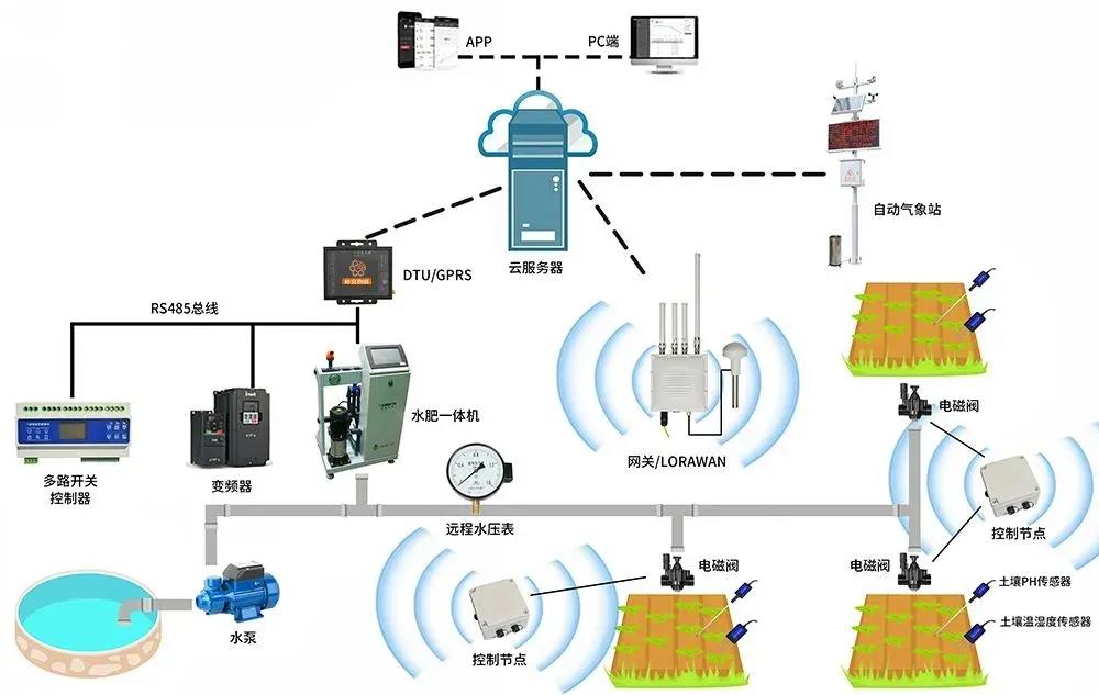 智能灌溉系统.jpg