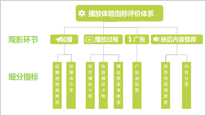 用户体验指标评价体系.png