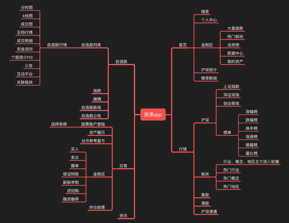 股票app功能清单.jpg
