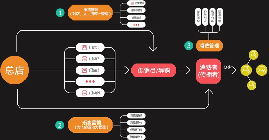 管理软件定制开发解决方案—上海艾艺